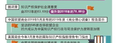 知识产权保护 聚焦四大方向