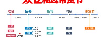 沸点会太牛了！12月12日（双十二）搞大事了！双12私域带货节