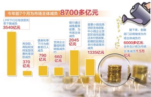 全年将为市场主体减负1.5万亿元