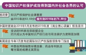 知识产权保护 聚焦四大方向