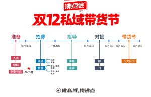 沸点会太牛了！12月12日（双十二）搞大事了！双12私域带货节